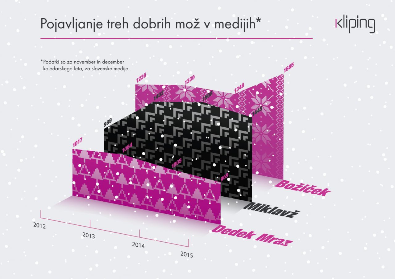 Dobri možje infografika